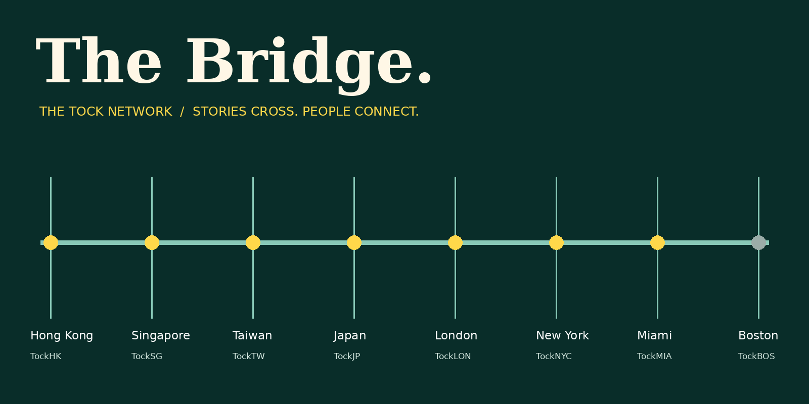 Tock Network Bridge connecting eight edition stops